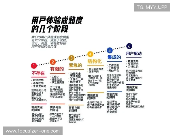 letoucom客户服务体系全方位解答常见问题提升用户体验的关键所在